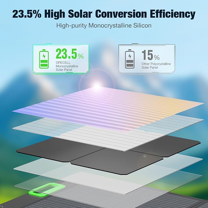 Solar Generator 2400W Portable Power Station with 2x100W Solar Panel (Ship Separately),1843.2Wh LiFePO4 Battery Backup,4 AC Outlets Up to 2400W, for Outdoor,Off-Grid Living,RV Trip,Home Emergency