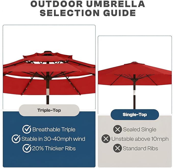 10ft 3-Tier Patio Umbrella with 32 Solar Powered LED Lights, Windproof Outdoor Market Umbrella for Deck, Poolside & Garden, Sturdy Push-Button Tilt Table Umbrella, Red