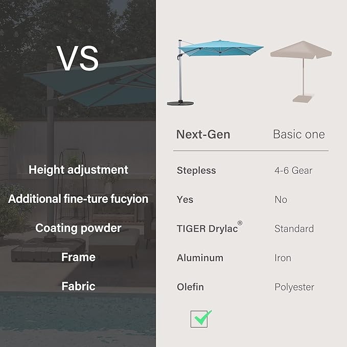 LAUSAINT HOME 11FT Square Cantilever Patio Umbrella, 360° Rotation Offset Umbrella with Aluminum Frame, Large Outdoor Sun Shade for Backyard, Pool, Deck, Lawn(Turquoise Blue)