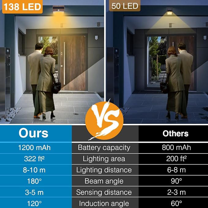 Solar Lights Outdoor Motion Sensor [10 Packs] Security Light with 3 Lighting Modes Wall Lights Waterproof Solar Powered Lights for Garden Fence Yard, Brown White