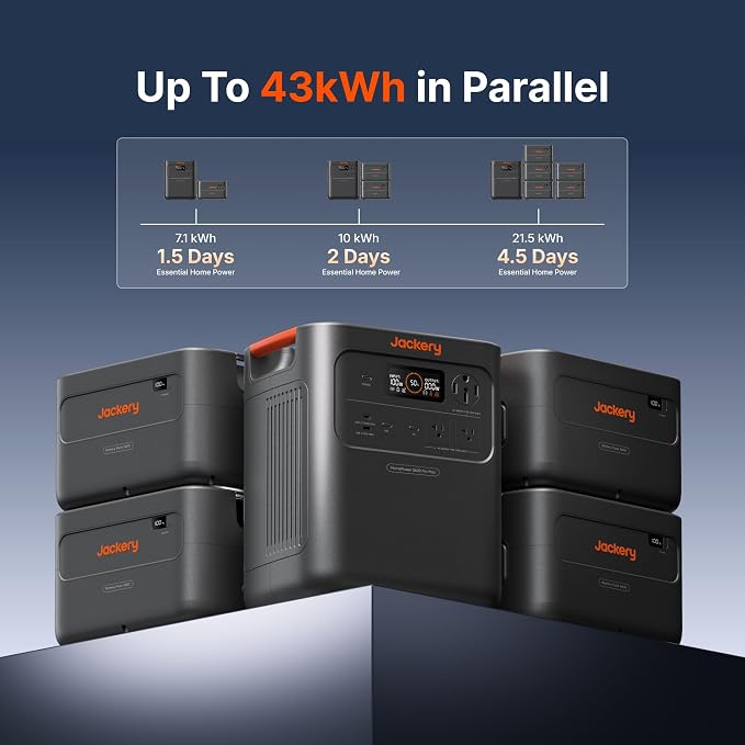 Jackery HomePower 3600 Pro Max Portable Power Station with Extra Battery, 500W Solar Panel, MTS & 40A Charging Cable, 4000W 120V/240V AC Output, 3584Wh LFP, Expandable to 21kWh, Essential Backup