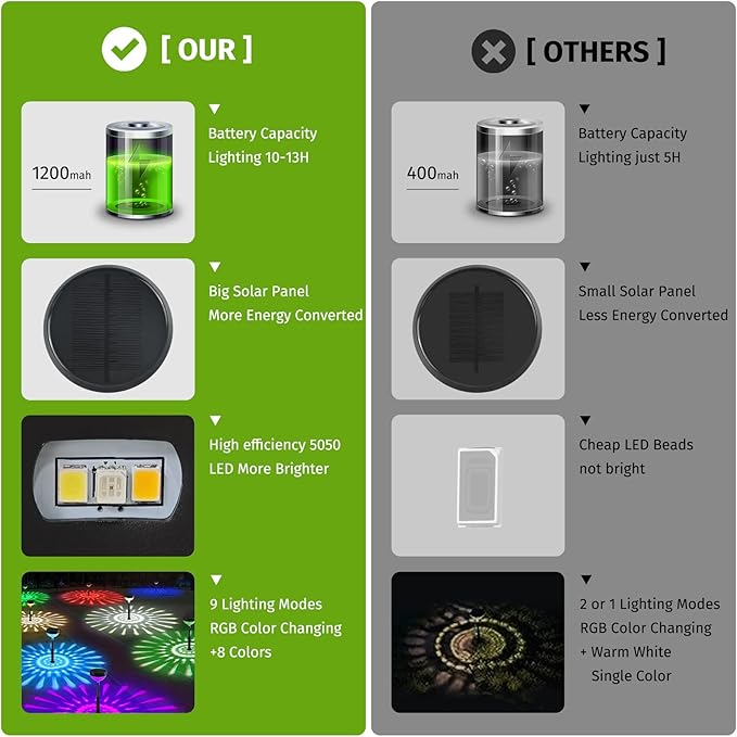 JNOEC 2Pack Solar Pathway Lights Outdoor, Color Changing+8 Fixed Color (Warm White, Cool White, Colored) Solar Lights Outdoor, Bright Solar Powered Garden Light