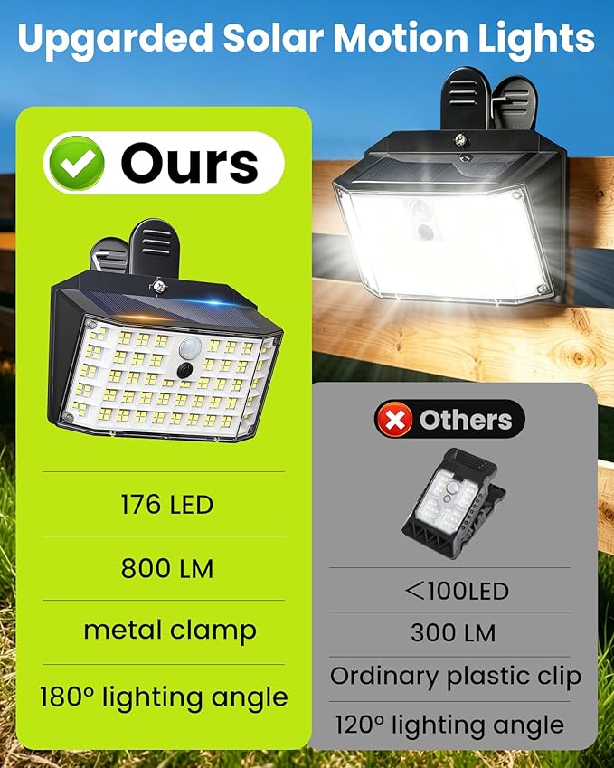 Clip on Solar Lights Outdoor with Motion Sensor, 800LM 176LED Solar Fence Lights Outdoor Waterproof, 3 Modes & Portable Security Lights for Chain Link Patio Deck Yard Garage(4Pack)