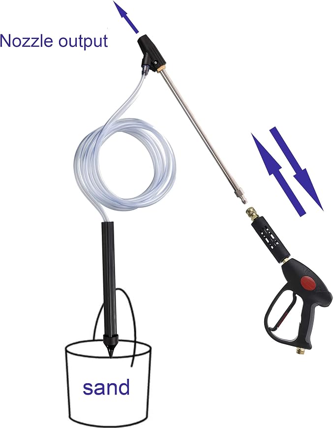 Tool Daily Pressure Washer Sandblasting Kit, Wet Sandblaster Attachment, 2500 PSI, 1/4 Inch Quick Connect
