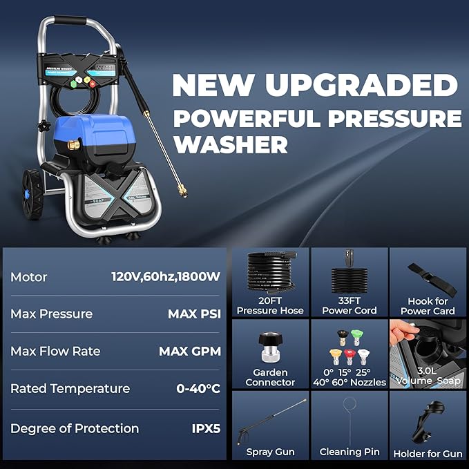 5000 PSI Pressure Washer,4.0 GPM Electric Power Washer, 1800W High Pressure Washer, Professional Washer Cleaner, with 5 Nozzles,3L Soap Bottle and 33FT Hose, Best for Cleaning Cars Patio Garden,Blue