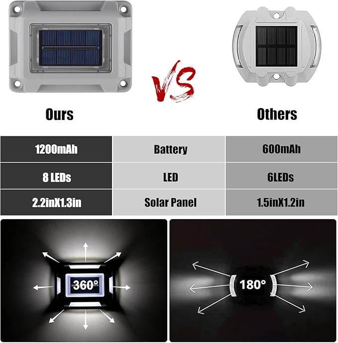 Solar Deck Lights Driveway Dock Lights- 8 Packs Waterproof 1200mAh Solar Powered Outdoor LED Aluminum Dock Lighting Road Markers Step Light for Driveway Sidewalk Garden Pathway Yard (White)