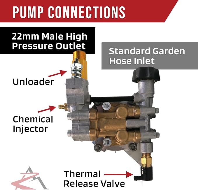 The ROP Shop Pressure Washer Pump & Adapter for Annovi Reverberi RMW2.2G24-EZ-SX RMW22G24EZSX
