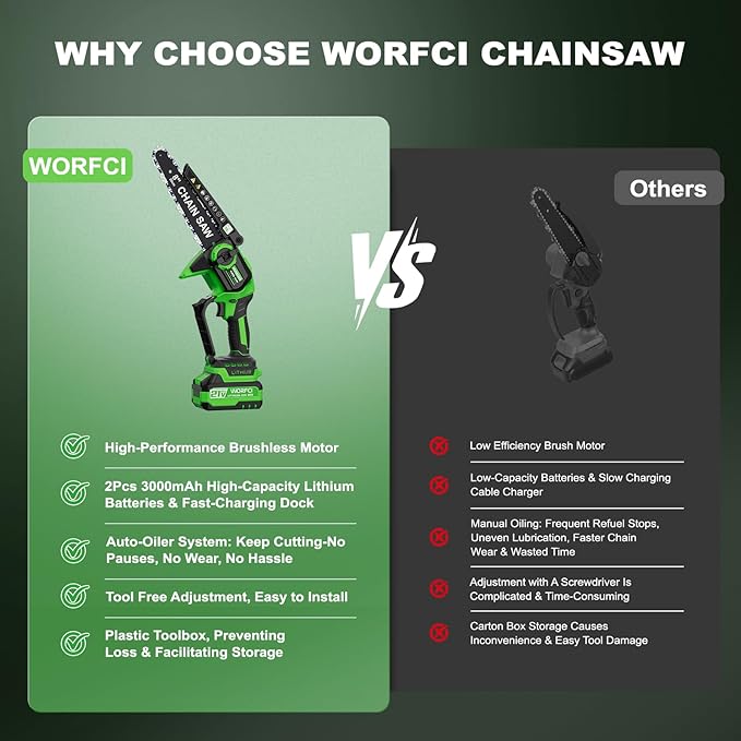 8-Inch Mini Chainsaw with 2Pcs Batteries&Charger, Brushless Cordless Chainsaws with Auto-Oiler, Electric Chain Saw Perfect Gardening Tools for Wood/Trees Pruning, Gifts for Men Women