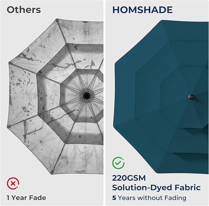 HOMSHADE 9FT 3-Tiers Outdoor Patio Umbrella with 5-Year Fade Resistant,Vented Outdoor Commercial Market Umbrella with UPF50+ UV Protection & Push Button Tilt and Crank for Pool,Backyard(Peacock Blue)