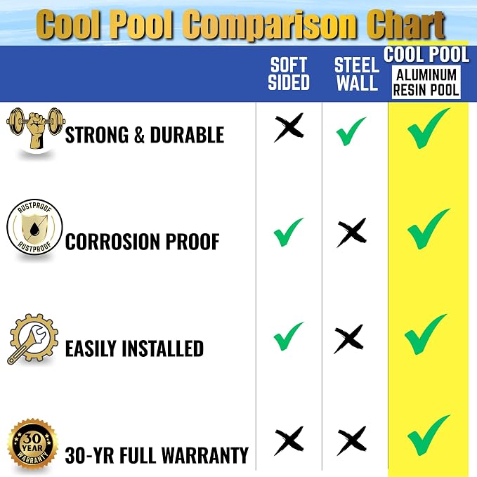 12x24 FT 54-Inch Oval Above Ground Swimming Pool Kit | Saltwater Friendly Aluminum Wall Pool Set with Heavy Duty Premium Resin Top Rails & Uprights | Includes 20 Mil Overlap Liner, Skimmer & Return