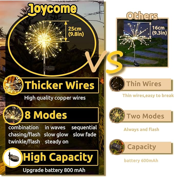 Solar Garden Lights Outdoor，2 Pack 120 LED Solar Fireworks Lights Outdoor Waterproof，8 Modes Starlit Starburst Light DIY for Yard Patio Pathway Planter Party Wedding Flowerbed Decor