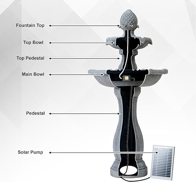 XBrand 44" H White Fiberglass/Resin 2-Tier Solar Water Feature w/Auto-Off Pump - Tall Outdoor Birdbath Fountain