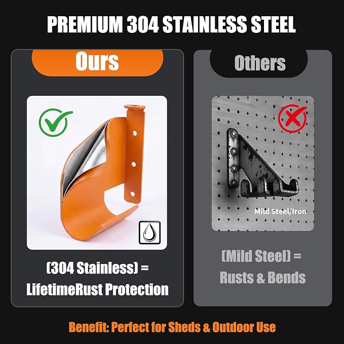 Chainsaw Hanger Holder – 304 Stainless Steel Wall Mount Bracket, Heavy Gauge, Powder-Coated Orange, Fits Stihl 009 011 200T 201T 024 026 360 362 044 660 661, Poulan, Poulan Pro, Husqvarna