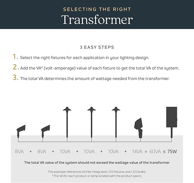 Kichler 12V MR-16 Adjustable Cowl Brass Accent Light in Centennial Brass, Directional Landscape Light Fixture, 15485CBR, (2.5" W x 2.5" H x 6" L)