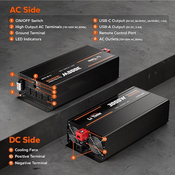 LiTime 3000W Pure Sine Wave Inverter 12V DC to 120V AC Converter with Remote Control, Surge 6000W, Built-in 4 AC Outlets, USB Port, Type-C Port for Home, RV, Camping, Off-Grid, Solar Power