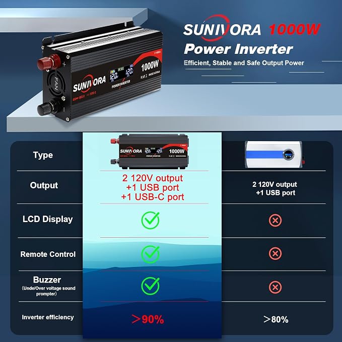 1000 Watt Car Power Inverter 12V DC to 110V/120V AC Converter 2000W Peak with LCD Display, 2 AC Outlets & PD Type-C & USB 3.0, Car Plug in Adapter Outlet Supplies Power to Appliances on Car Boat