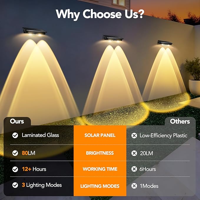 Solar Fence Lights Outdoor,8 Pack Waterproof LED Solar Powered Deck Light with Ultra Bright LED Lens,3000K/4000K/6000K Selectable,12+ Hours Steady Glow for Step,Railing,Backyard,Wall