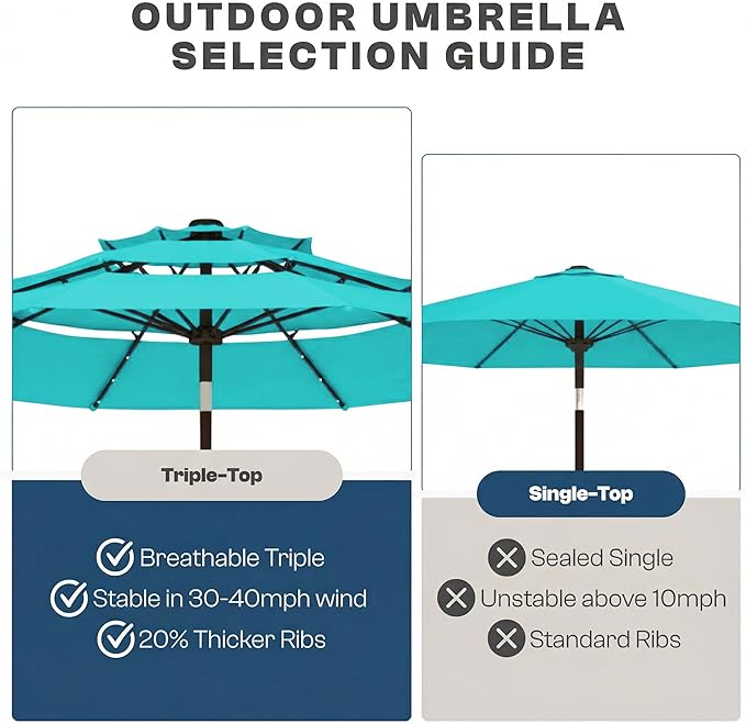 10ft 3-Tier Patio Umbrella with 32 Solar Powered LED Lights, Windproof Outdoor Market Umbrella for Deck, Poolside & Garden, Sturdy Push-Button Tilt Table Umbrella, Aqua Blue