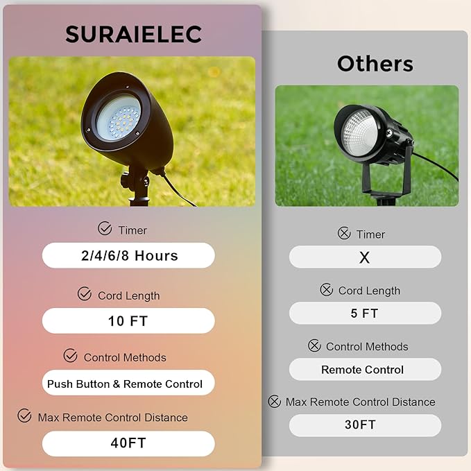 SURAIELEC LED Spotlight, Remote Control Spot Lights Outdoor, Indoor Plant Uplighting with Base, Landscape Light for Yard, Trees Holiday Decor, Red Green Yellow Warm Glow, Waterproof, 10FT Cord