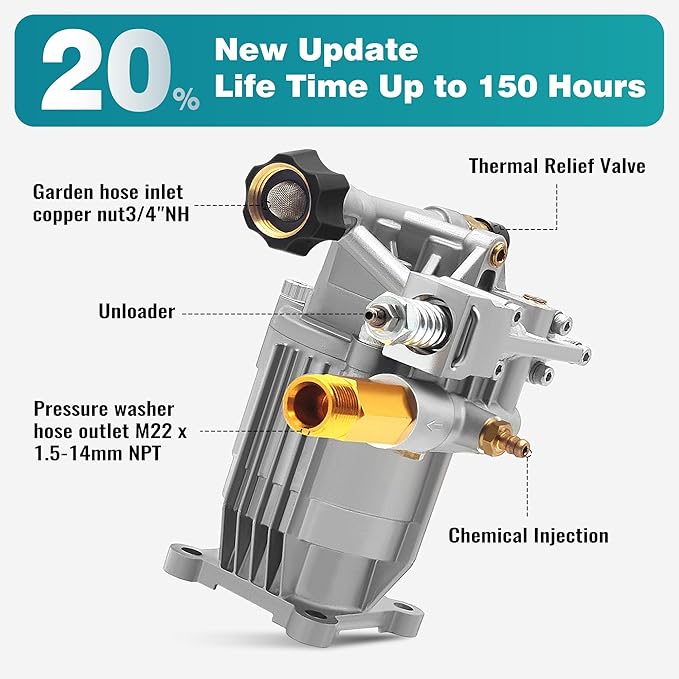 3/4" Shaft Horizontal Pressure Washer Pump 2600-3200 psi Power Washer Pump Replacment Max 3200 PSI, Compatible with Honda, Simpson and More Pressure Washers