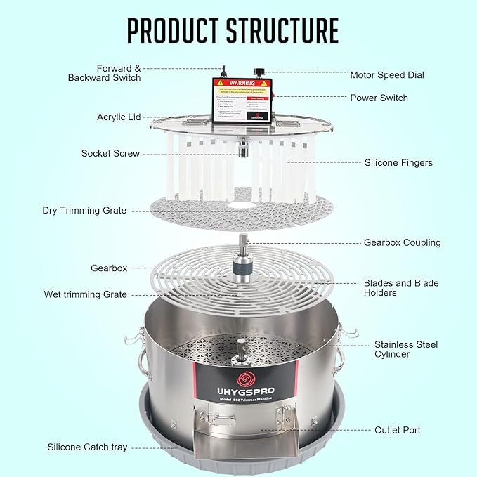 16inch Electric Bud Trimmer - Wet or Dry Desktop Bud Leaf Trimmer Machine with Visual Cutting,Outlet Port,Silicone Tray for Twisted Spin Cut Plant Leaf and Flower