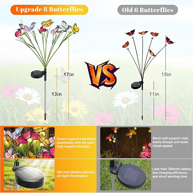 Vivideal Solar Butterfly Lights Outdoor, 2 Pack 16 LED Solar Garden Lights with 2 Modes, IP65 Waterproof Solar Powered Lights for Outside Garden Yard Patio Pathway Decorations