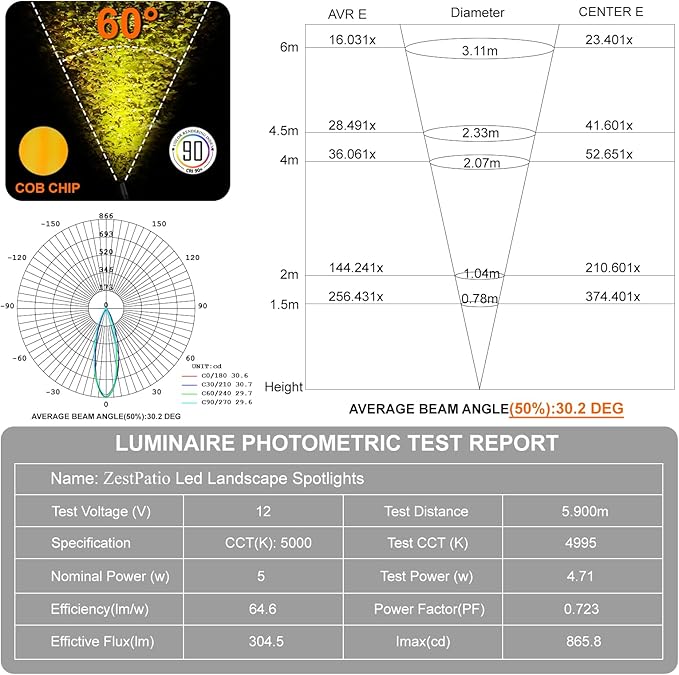 Mini LED Spot Lights Outdoor, 5W 12V Outdoor Bronze Low Voltage Landscape Spot Lights Wired for Tree House Yard Garden, 60° Beam Angle, 2200K/2700K/3000K/4000K /5000K, Aluminium, 1PK