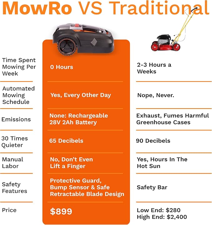 Robot Lawn Mower, Mows Up to 1/4 Acre, Updated 2026 Programming, Adjustable Cutting Height, Self Installation Kit Included, 50% Slope, Low Noise (65dBA) and Rain Sensor