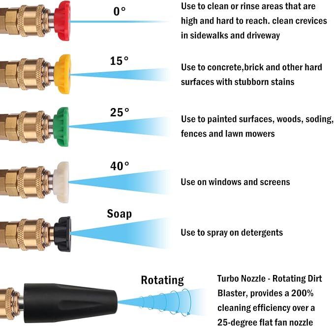 Bear Force Replacement Pressure Washer Spray Gun Kit With Lance, 5 Spray Tips, Turbo Nozzle & Holder - Compatible With Portland, Husky, Ford, Pulsar, ShopForce, Taskforce Powerwasher