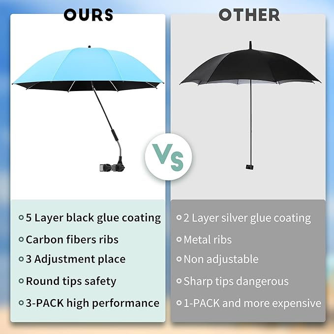 Beach Umbrella, 360 ° Chair Umbrella with Clamp, UPF50+ Shade for Beach, Sand, Patio, Yard (Not Includ Chair)