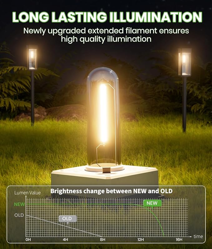 BITPOTT Solar Pathway Lights Outdoor, Bright Solar Lights for Outside Waterproof IP65,12 Pack Auto On/Off Garden Lights Solar Powered Landscape Lights for Yard Walkway Driveway Lawn