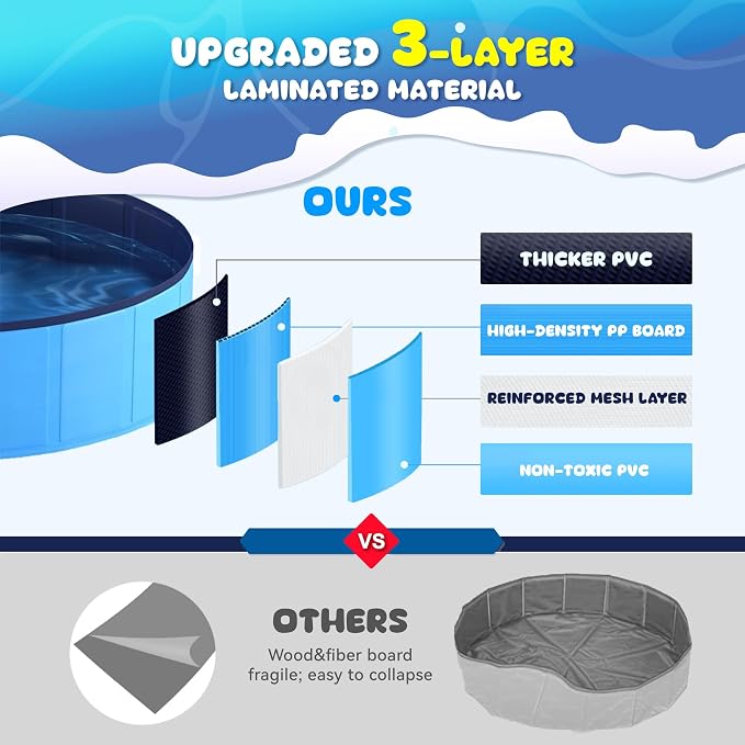 COMMOUDS 87Inch Foldable Dog Pool, Ectra Large Hard Plastic Dog Kiddie Swimming Pool, Collapsible Pet Bath Tub Wading Pools for Kids and Puppy Small Medium Large Dogs(87inch.D x 16inch.H)