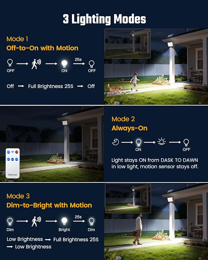 Solar Lights Outdoor Bright Solar Dusk to Dawn Light with 3000mAh Battery, IP65 Waterproof Remote Control Outdoor Light, 3 Working Modes for Garage, Porch, Patio, Shed, 2-Pack
