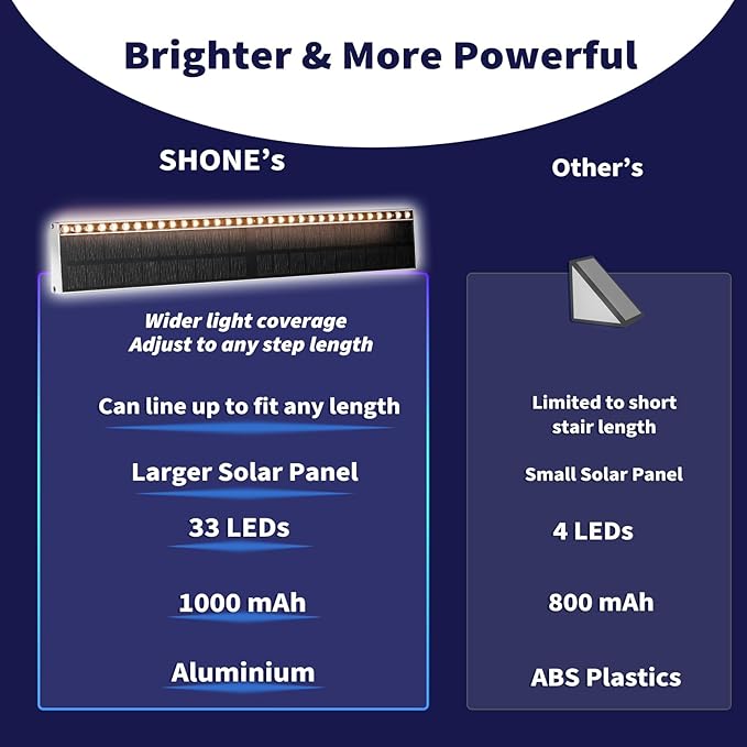 SHONELIGHTING Solar Step Lights for Outside, 33 Focused-Beam High-Brightness LEDs, Waterproof Aluminum Outdoor Stair Light for Risers, Curbsides, Poolsides, Planter Edges (Warm White, 6Pack)