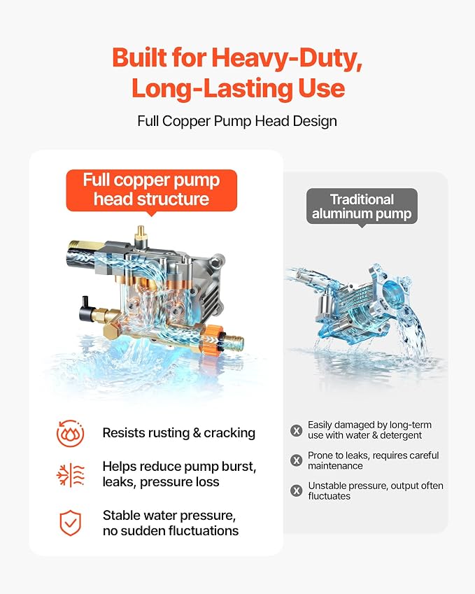 VEVOR Gas Pressure Washer, 3600 PSI 2.6 GPM, Gas Powered Pressure Washer with Copper Pump, Spray Gun and Extension Wand, 5 Quick Connect Nozzles, for Cleaning Cars, Homes, Driveways, Patios