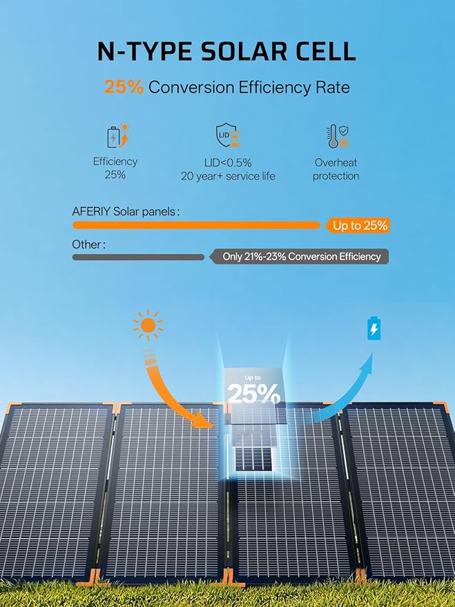 AFERIY P210 2400W Portable Power Station with 400W Solar Panel, 2048Wh LiFePO4 Solar Generator Backup with AC & Solar Charging for Home Use, Outdoor Camping, RV, Emergency Power Supply