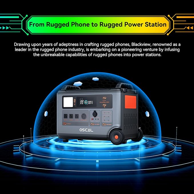 Powermax 6000W(9000W Peak) Portable Solar Power Station, 3600Wh LiFePO4 Battery with 4x400W Solar Panels, 1.6H Fast 2400W Solar Charging Generator for Camping, RV, Home Backup, Emergency