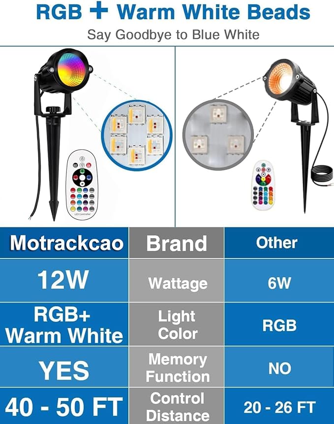 12W RGB Color Changing Landscape Lights Low Voltage LED Landscape Lighting Remote Control Spotlight Waterproof Garden Pathway Christmas Decorative Lights Outdoor, 20 Pack with Connector