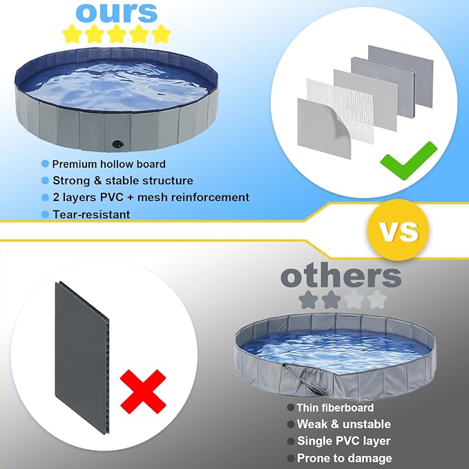 Eooqi Foldable Dog Pool, Collapsible Pet Bath Tub & Kiddie Wading Pool, Portable Hard-Side Dog Swimming Pool for Puppies, Small & Medium Dogs, Cats and Kids (Gray, 32"-S)