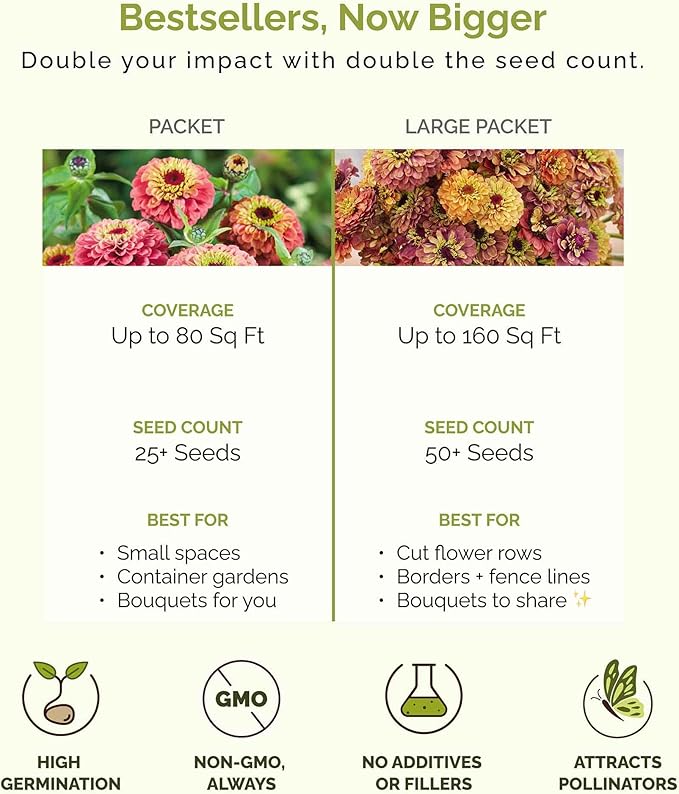 Eden Brothers Zinnia Seeds - Cupcakes Pink Mix, Non-GMO Seeds for Planting, Packet | Low-Maintenance Flower Seeds, Plant During Spring, Zones 3, 4, 5, 6, 7, 8, 9, 10