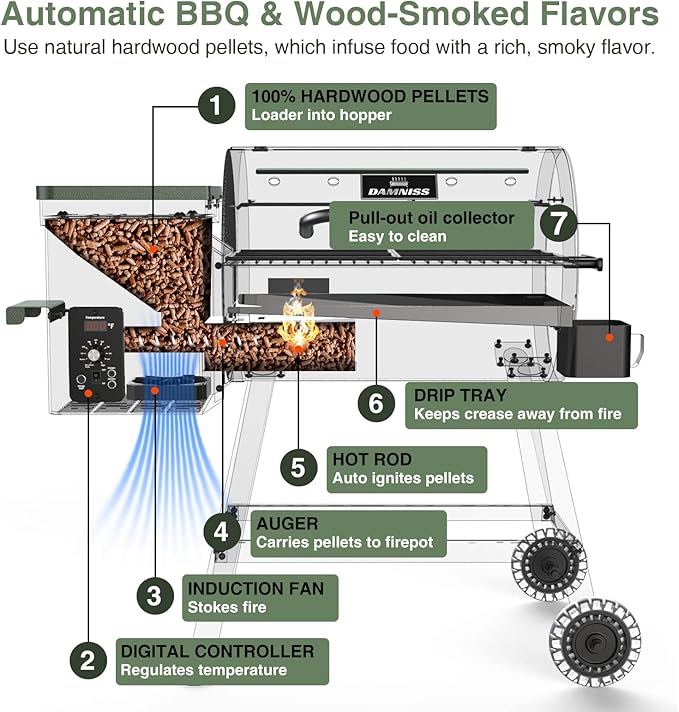 DAMNISS Wood Pellet Grill & Smoker 8-in-1 Pellet Grill with Automatic Temperature Control, & Rain Cover 456 Sq in Area for Backyard Camping Outdoor
