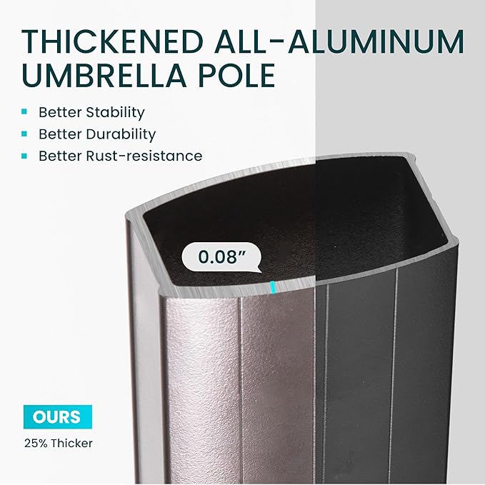 10x10 FT Cantilever Patio Umbrella Double Top Outdoor Square Large Heavy Duty Aluminum Offset Umbrellas with 7 Level Tilt 360-degree Rotation for Pool Garden Deck, Turquoise