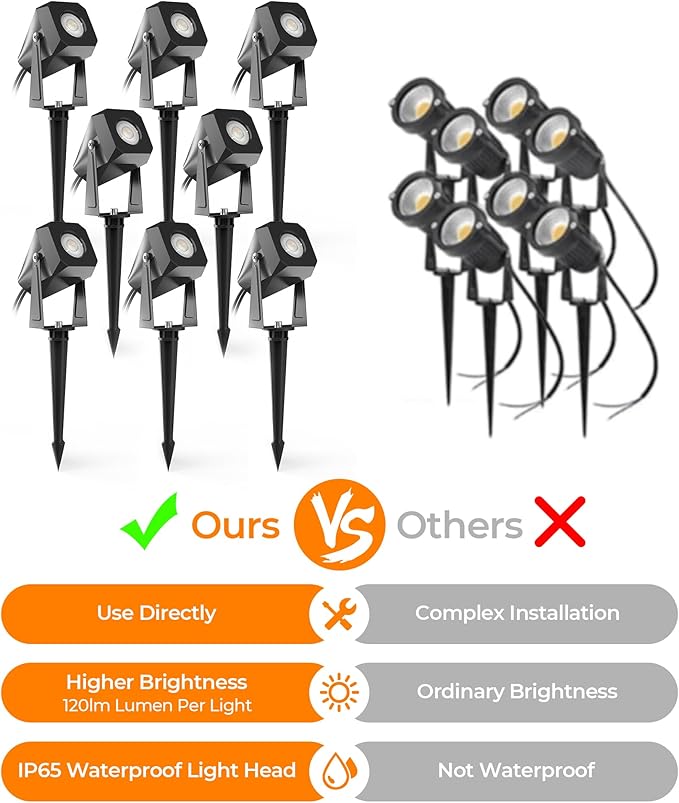 DeckTok Outdoor Landscape Lighting, 8 Pack Outdoor Spotlights, LED Low Voltage Landscape Lights for House Yard Garden Lawn Tree Fence Plant Flags Pathway, 12V 2700K Warm White, IP65 Waterproof