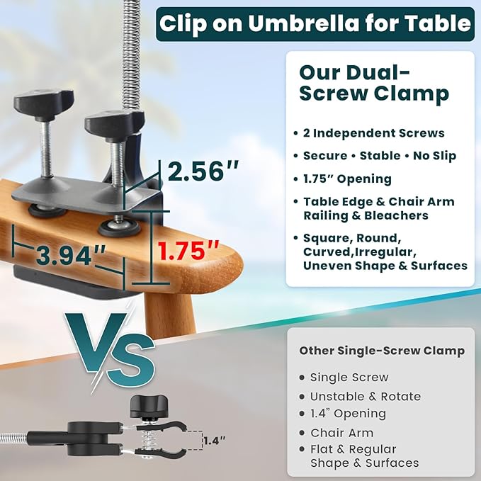 Chair Umbrella with Clamp,2PACK 53 inches Double Canopy Beach Chair Umbrella with Universal Clamp,50+ UV Protection,360° Swivel,Folding Clip on Sun Umbrellas for Table,Camping,Bench Chairs,Golf Cart