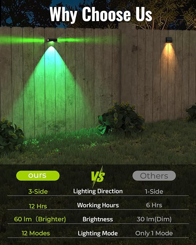 Solar Fence Lights Outdoor 6 Pack, Deck Lights with 12 Mode RGB Color Changing, Warm/Cool White, IP65 Waterproof Dusk to Dawn Solar Light for Fence, Wall, Patio, Step, Backyard, Outside
