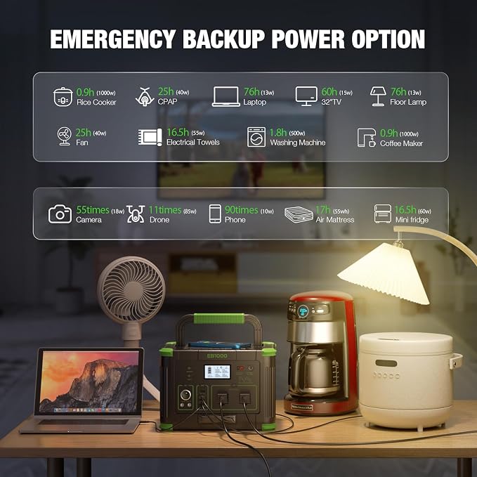 Portable Power Station 1000W (Peak 2000W), 999Wh Solar Generator with Pure Sine Wave AC Outlet, 60W USB-C PD, 10 Ports for Camping RV Van Home Backup Emergency Off-Grid Living