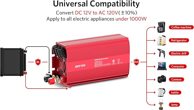 BESTEK 1000W Car Power Inverter, DC 12V to 110V Car Power Converter with 2 AC Outlets/30W PD USB-C/18W Quick USB A Charge Multi-Protection 1000 watt Power Inverter for Vehicles/Car/RV/Home