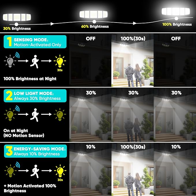 MDCMDCM Solar Lights Outdoor Waterproof Motion Sensor - 416 LEDs 3000 Lumens Super Bright 3 Brightness 3 Modes 360° Illumination 32ft Solar Flood Security Light for Outside (with Stakes, 2)