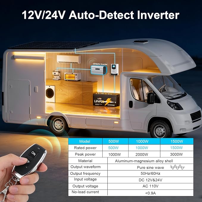 500W Pure Sine Wave Inverter, 12V/24V Auto-Detect, 50Hz/60Hz Switchable, LCD Display, Type-C Fast Charging, Silent Design, Overload & Overheat Protection for RV, Home