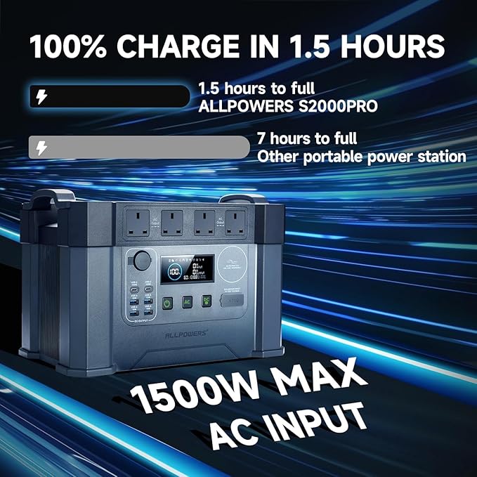 ALLPOWERS S2000 Pro Solar Generator with SE100 100W Foldable Solar Panel, 1451Wh 2400W (Peak 4000W) AC Portable Power Station, UPS Function, Solar Backup Power for Home Emergency RV Outdoor Camping